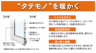 ココロを暖かく